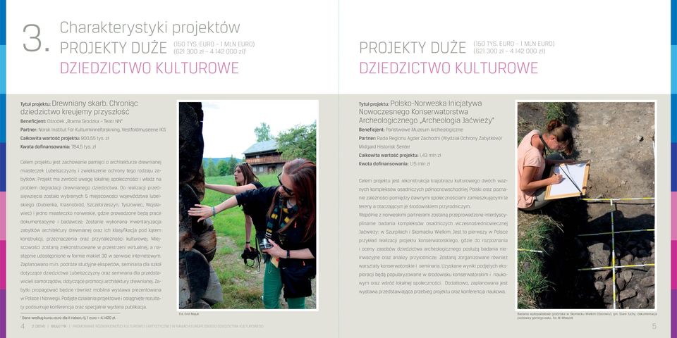 Chroniąc dziedzictwo kreujemy przyszłość Beneficjent: Ośrodek Brama Grodzka Teatr NN Partner: Norsk Institut For Kulturminneforskning, Vestfoldmuseene IKS Całkowita wartość projektu: 900,55 tys.