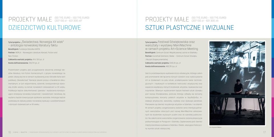 zł Kwota dofinansowania: 318,74 tys. zł Przedmiotem projektu jest przygotowanie obszernej antologii tekstów literatury non-fiction tłumaczonych z języka norweskiego na polski.