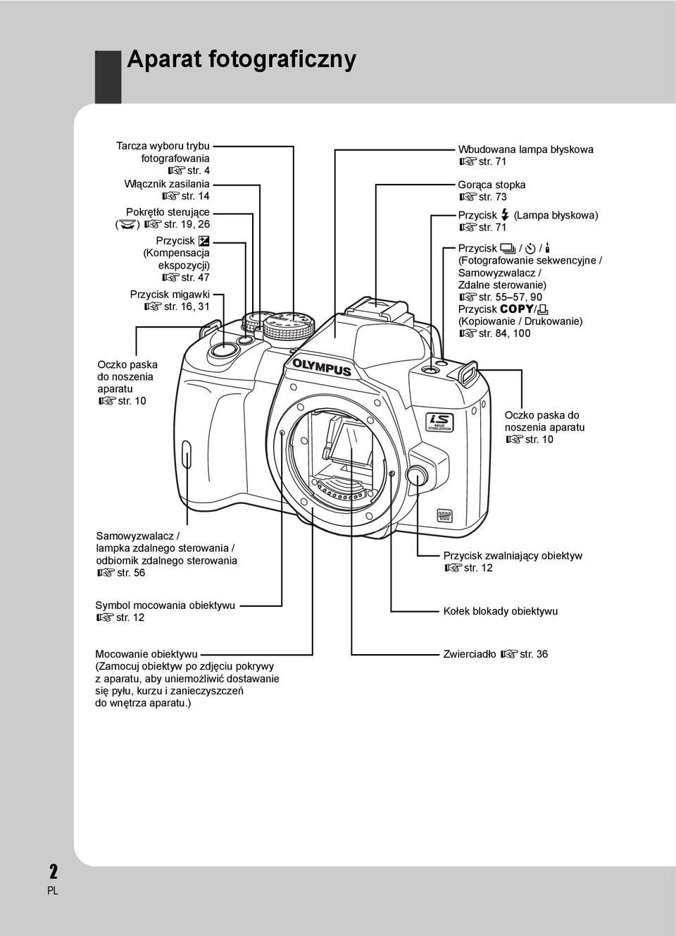 55 57, 90 Przycisk COPY/< (Kopiowanie / Drukowanie) gstr. 84, 100 Oczko paska do noszenia aparatu gstr. 10 Oczko paska do noszenia aparatu gstr.