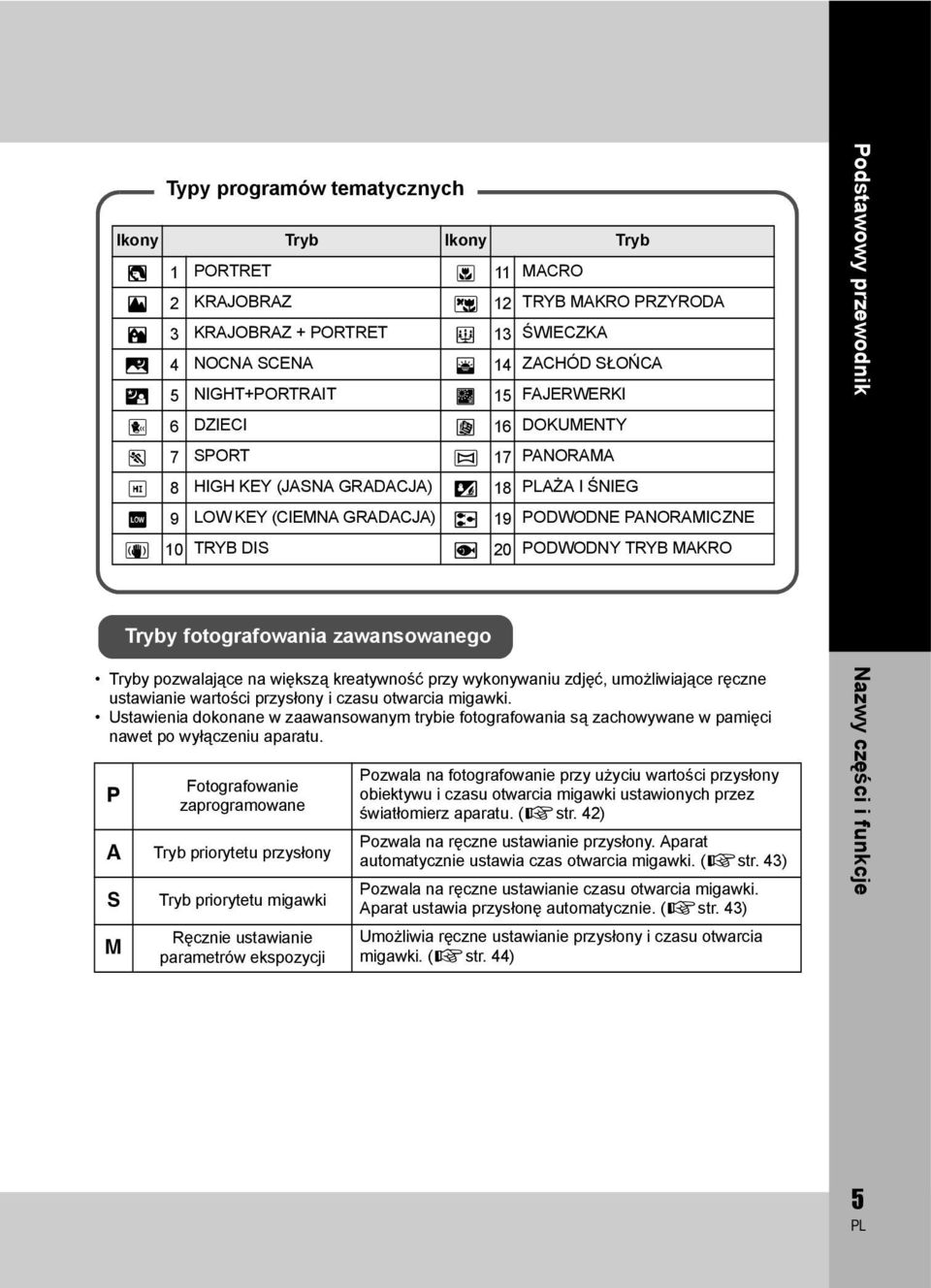 H 20 PODWODNY TRYB MAKRO Podstawowy przewodnik Tryby fotografowania zawansowanego Tryby pozwalające na większą kreatywność przy wykonywaniu zdjęć, umożliwiające ręczne ustawianie wartości przysłony i