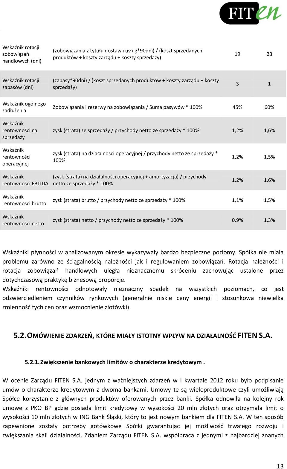 pasywów * 100% 45% 60% zysk (strata) ze sprzedaży / przychody netto ze sprzedaży * 100% 1,2% 1,6% Wskaźnik rentowności operacyjnej zysk (strata) na działalności operacyjnej / przychody netto ze