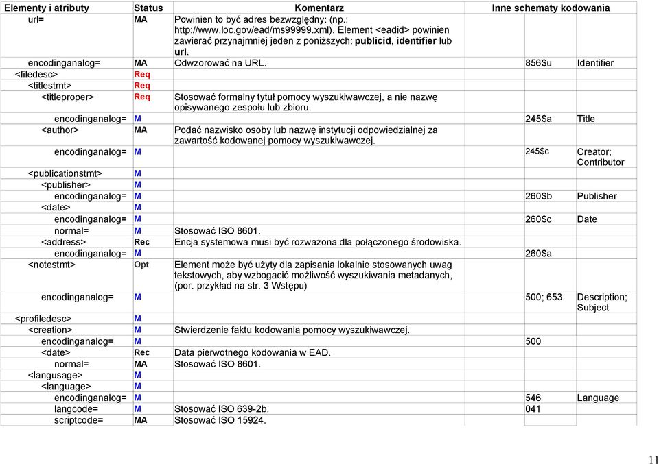 856$u Identifier <filedesc> Req <titlestmt> Req <titleproper> Req Stosować formalny tytuł pomocy wyszukiwawczej, a nie nazwę opisywanego zespołu lub zbioru.