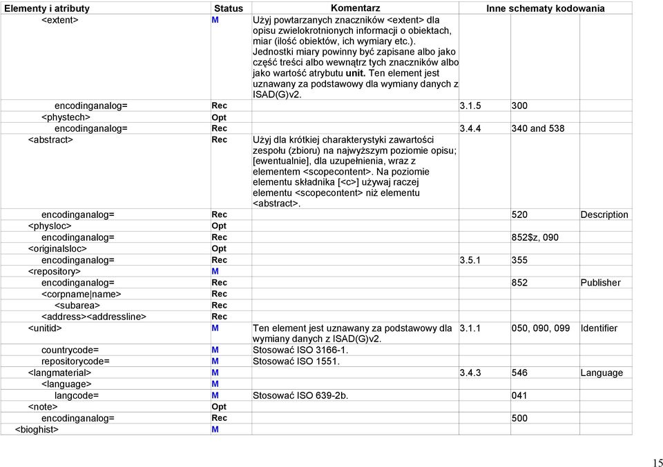 encodinganalog= Rec 3.1.5 300 <phystech> Opt encodinganalog= Rec 3.4.