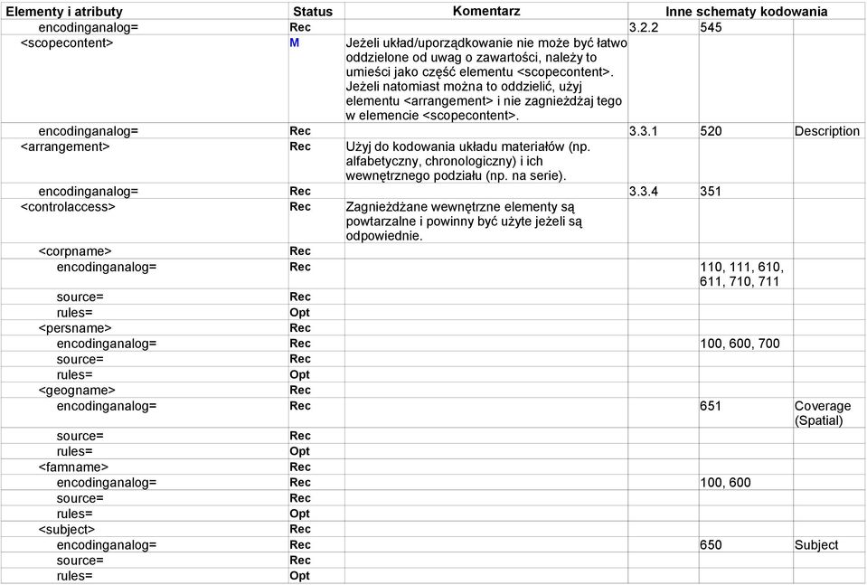 Jeżeli natomiast można to oddzielić, użyj elementu <arrangement> i nie zagnieżdżaj tego w elemencie <scopecontent>. encodinganalog= Rec 3.