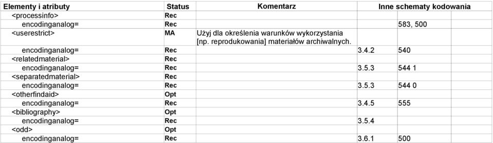 2 540 <relatedmaterial> Rec encodinganalog= Rec 3.5.3 544 1 <separatedmaterial> Rec encodinganalog= Rec 3.5.3 544 0 <otherfindaid> Opt encodinganalog= Rec 3.