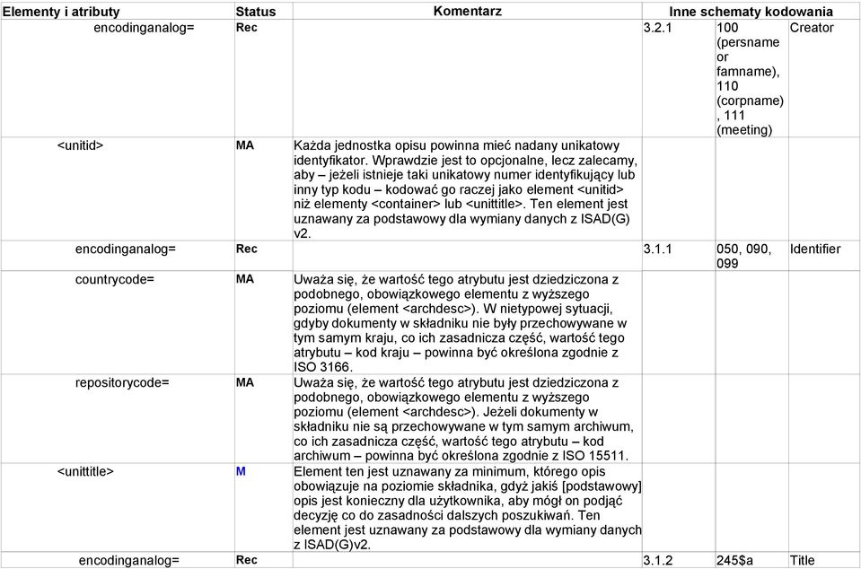 Wprawdzie jest to opcjonalne, lecz zalecamy, aby jeżeli istnieje taki unikatowy numer identyfikujący lub inny typ kodu kodować go raczej jako element <unitid> niż elementy <container> lub <unittitle>.