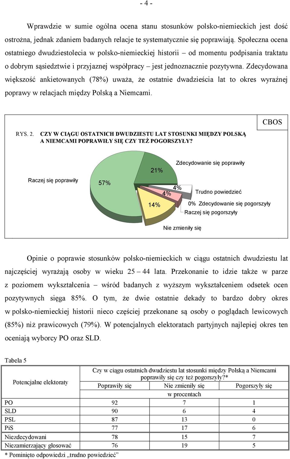 Zdecydowana większość ankietowanych (78%) uważa, że ostatnie dwadzieścia lat to okres wyraźnej poprawy w relacjach między Polską a Niemcami. CBOS RYS. 2.