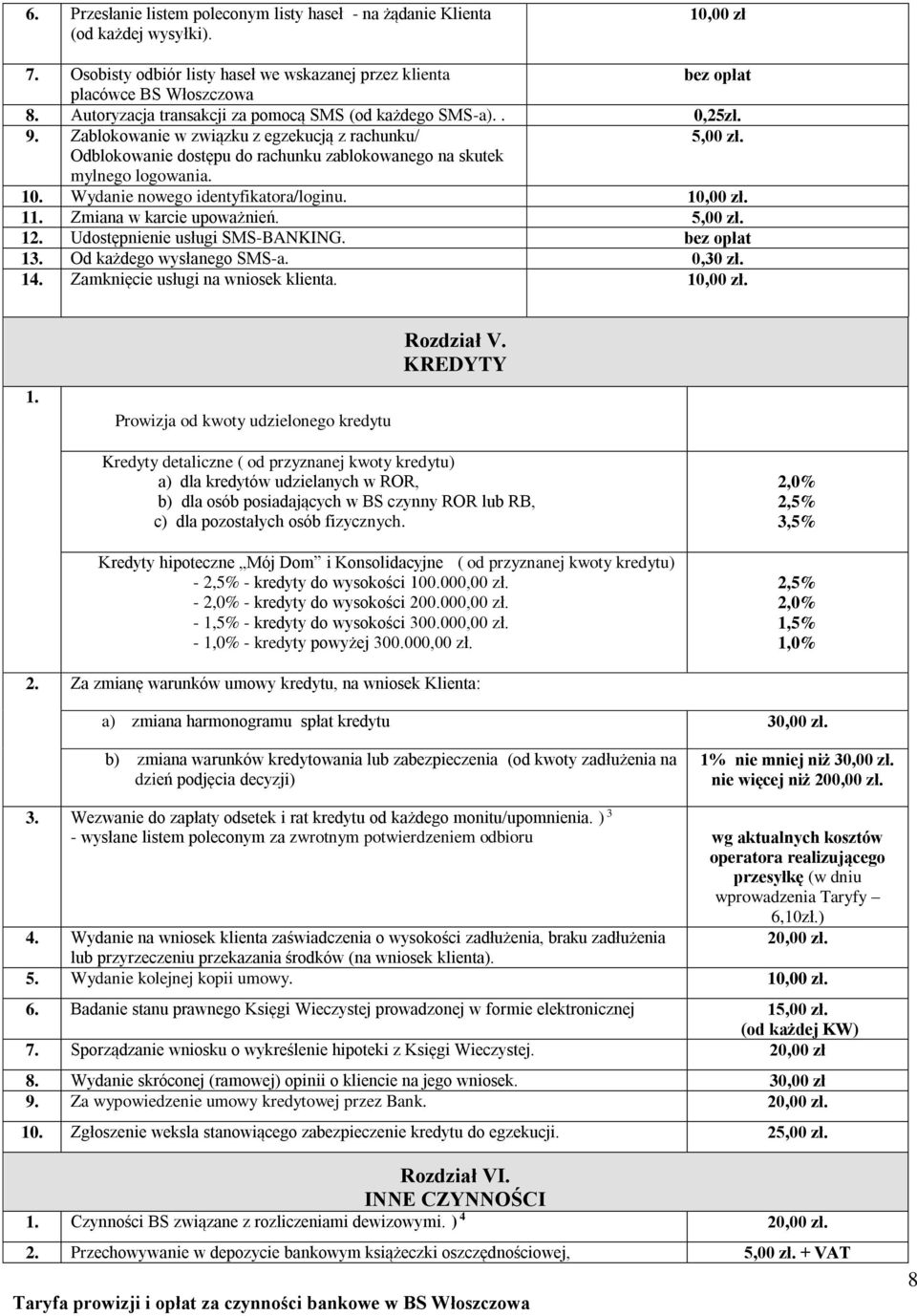 10. Wydanie nowego identyfikatora/loginu. 10,00 zł. 11. Zmiana w karcie upoważnień. 5,00 zł. 12. Udostępnienie usługi SMS-BANKING. bez opłat 13. Od każdego wysłanego SMS-a. 0,30 zł. 14.