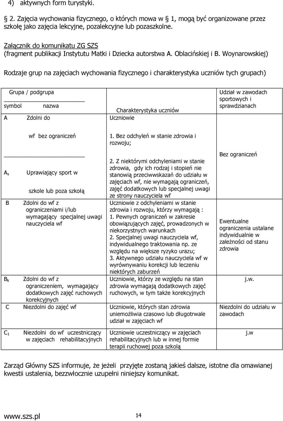 Woynarowskiej) Rodzaje grup na zajęciach wychowania fizycznego i charakterystyka uczniów tych grupach) Grupa / podgrupa symbol nazwa A Zdolni do Charakterystyka uczniów Uczniowie Udział w zawodach