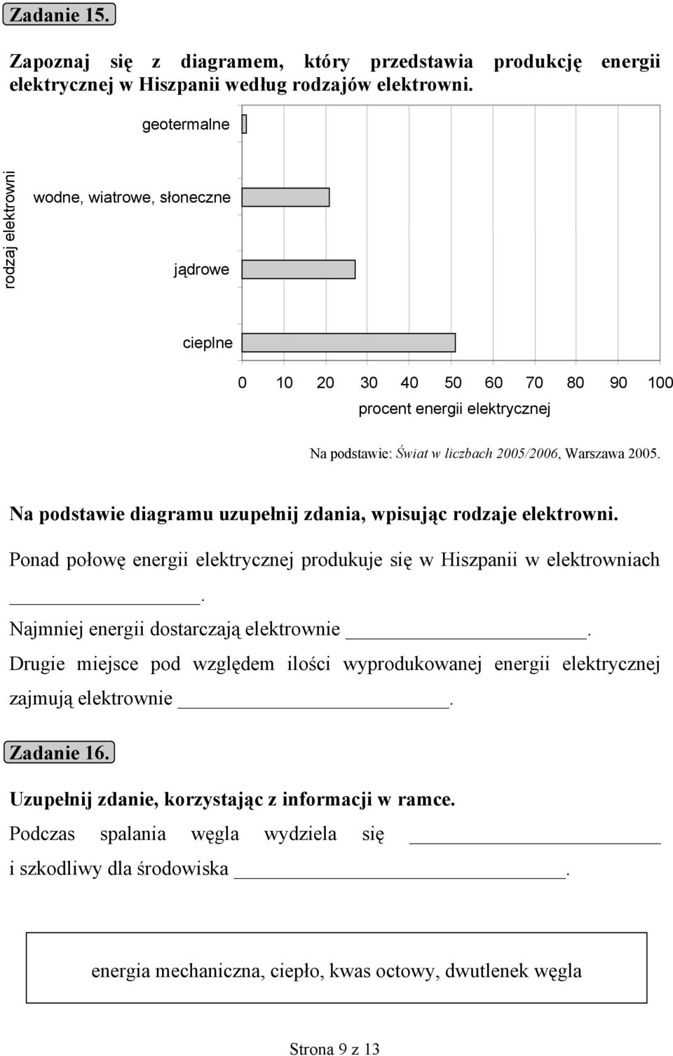 Na podstawie diagramu uzupełnij zdania, wpisując rodzaje elektrowni. Ponad połowę energii elektrycznej produkuje się w Hiszpanii w elektrowniach. Najmniej energii dostarczają elektrownie.