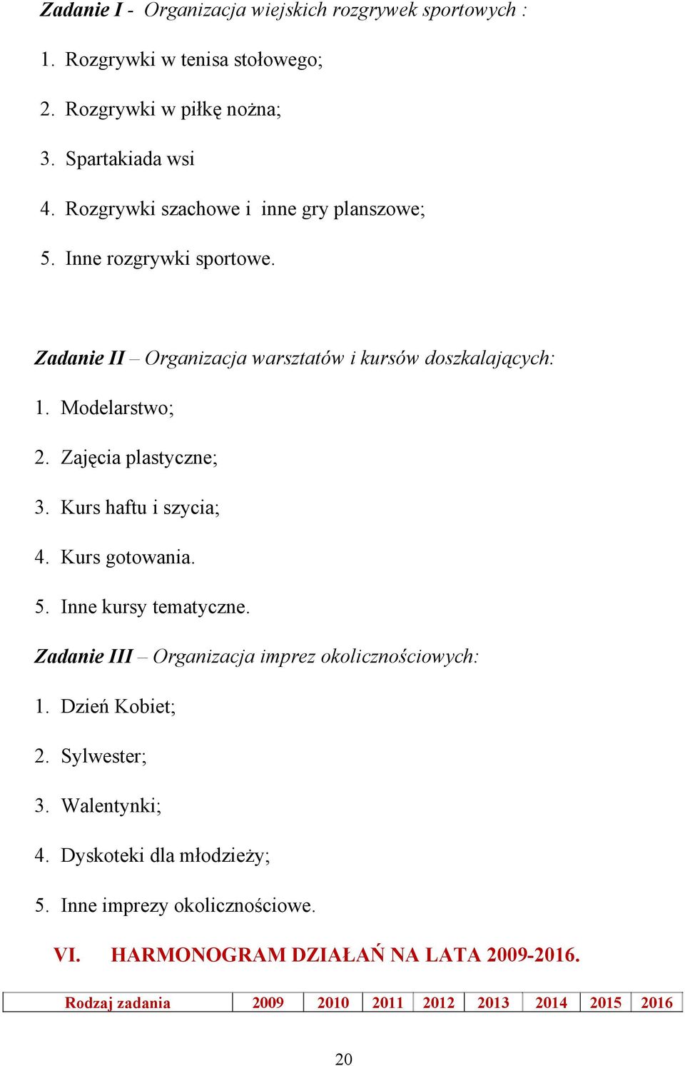 Zajęcia plastyczne; 3. Kurs haftu i szycia; 4. Kurs gotowania. 5. Inne kursy tematyczne. Zadanie III Organizacja imprez okolicznościowych: 1. Dzień Kobiet; 2.