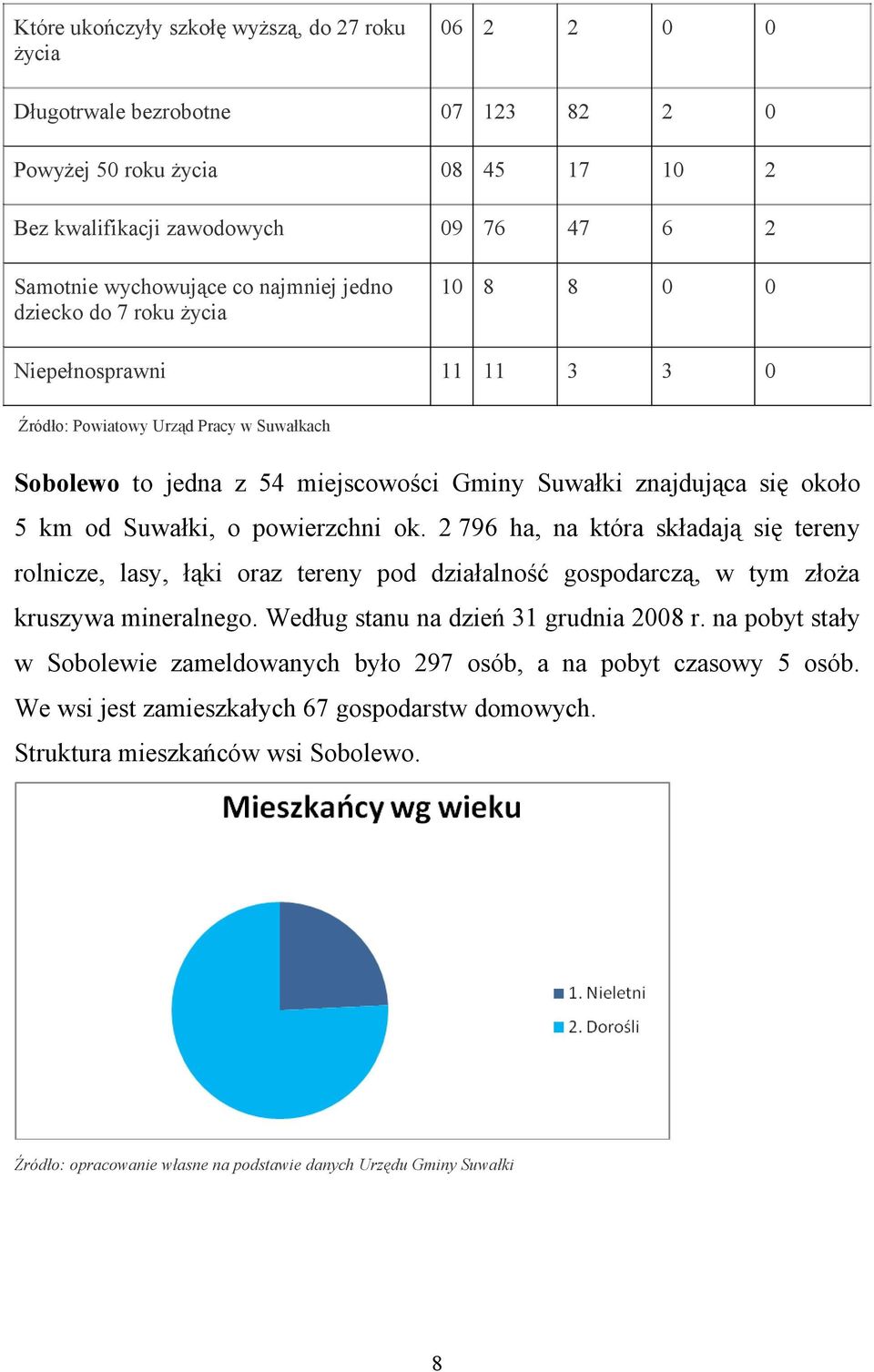 Suwałki, o powierzchni ok. 2 796 ha, na która składają się tereny rolnicze, lasy, łąki oraz tereny pod działalność gospodarczą, w tym złoża kruszywa mineralnego.