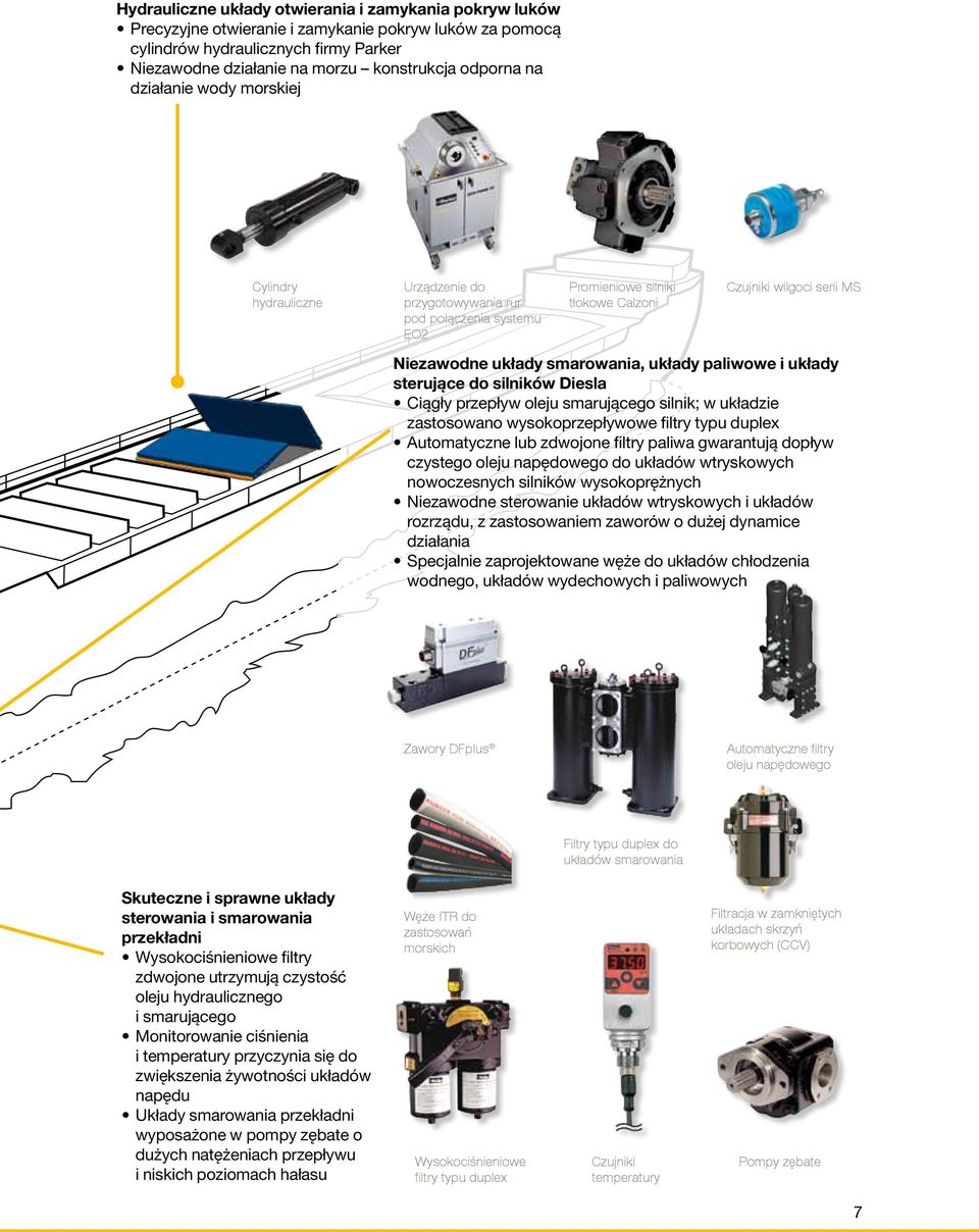 smarowania, układy paliwowe i układy sterujące do silników Diesla Ciągły przepływ oleju smarującego silnik; w układzie zastosowano wysokoprzepływowe filtry typu duplex Automatyczne lub zdwojone