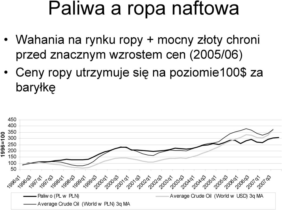 1998q3 1999q1 1999q3 2000q1 2000q3 2001q1 2001q3 2002q1 2002q3 2003q1 2003q3 2004q1 2004q3 2005q1 2005q3 2006q1