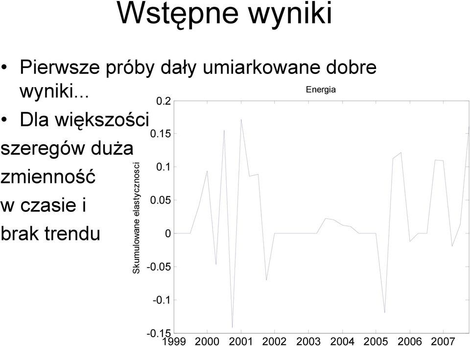 .. Dla większości szeregów duża zmienność w czasie i brak