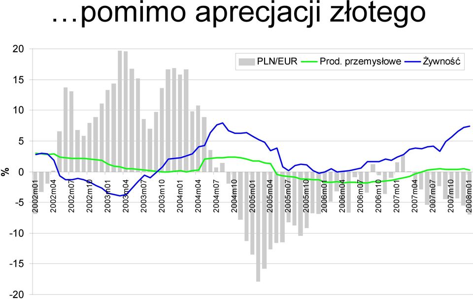 2004m10 2005m01 2005m04 2005m07 2005m10 2006m01 2006m04 2006m07 2006m10