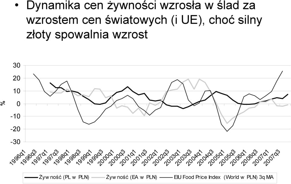 2000q1 2000q3 2001q1 2001q3 2002q1 2002q3 2003q1 2003q3 2004q1 2004q3 2005q1 2005q3 2006q1