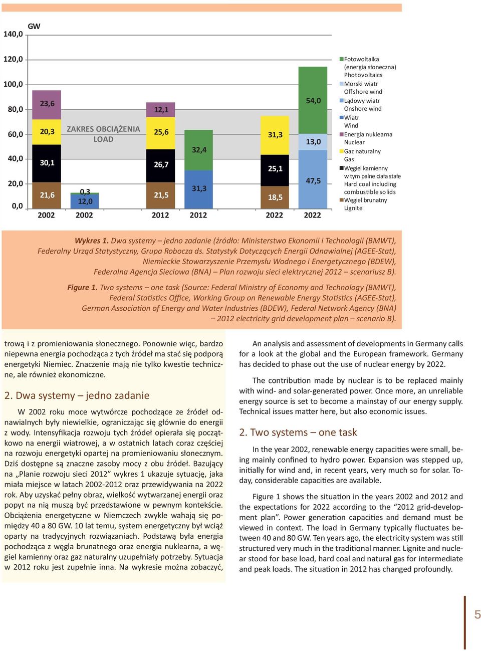 Hard coal including combus ble solids Węgiel brunatny Lignite Wykres 1. Dwa systemy jedno zadanie (źródło: Ministerstwo Ekonomii i Technologii (BMWT), Federalny Urząd Statystyczny, Grupa Robocza ds.