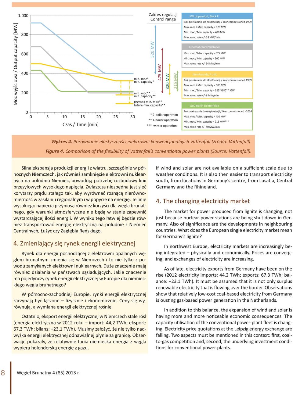 capacity** 0 * 2-boiler opera on 0 5 10 15 20 25 30 ** 1-boiler opera on Czas / Time [min] *** winter opera on MW 475 320 MW 215 MW Rok przekazania do eksploatacji / Year commissioned 1999 Max.