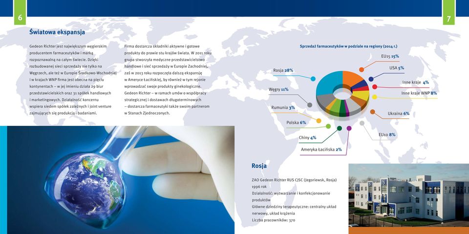 W 2011 roku grupa stworzyła medyczne przedstawicielstwo EU15 15% rozbudowanej sieci sprzedaży nie tylko na Węgrzech, ale też w Europie Środkowo-Wschodniej handlowe i sieć sprzedaży w Europie