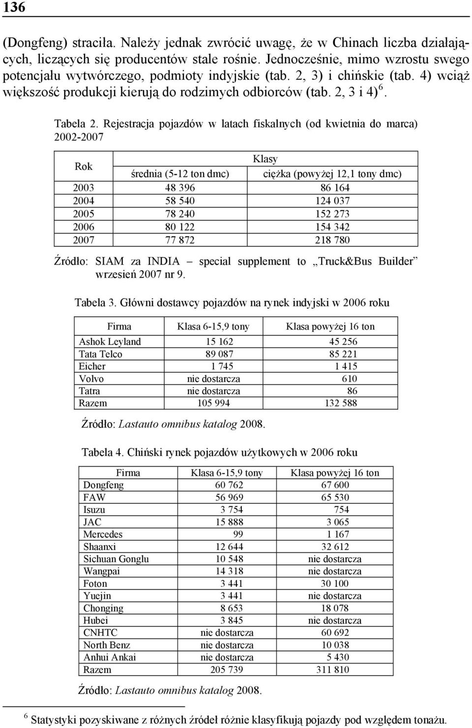 Rejestracja pojazdów w latach fiskalnych (od kwietnia do marca) 2002-2007 Rok Klasy średnia (5-12 ton dmc) ciężka (powyżej 12,1 tony dmc) 2003 48 396 86 164 2004 58 540 124 037 2005 78 240 152 273