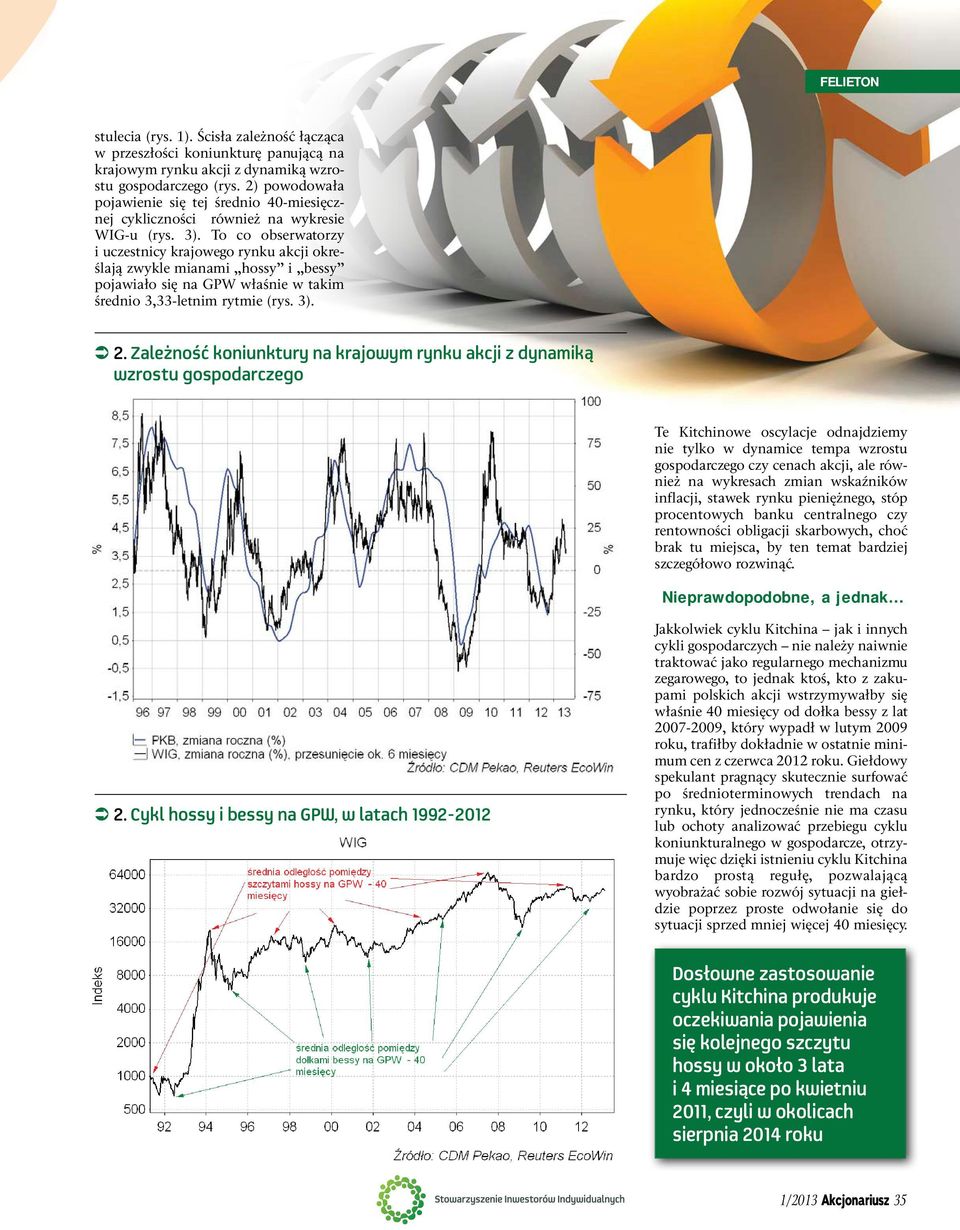 To co obserwatorzy i uczestnicy krajowego rynku akcji określają zwykle mianami hossy i bessy pojawiało się na GPW właśnie w takim średnio 3,33-letnim rytmie (rys. 3). 2.