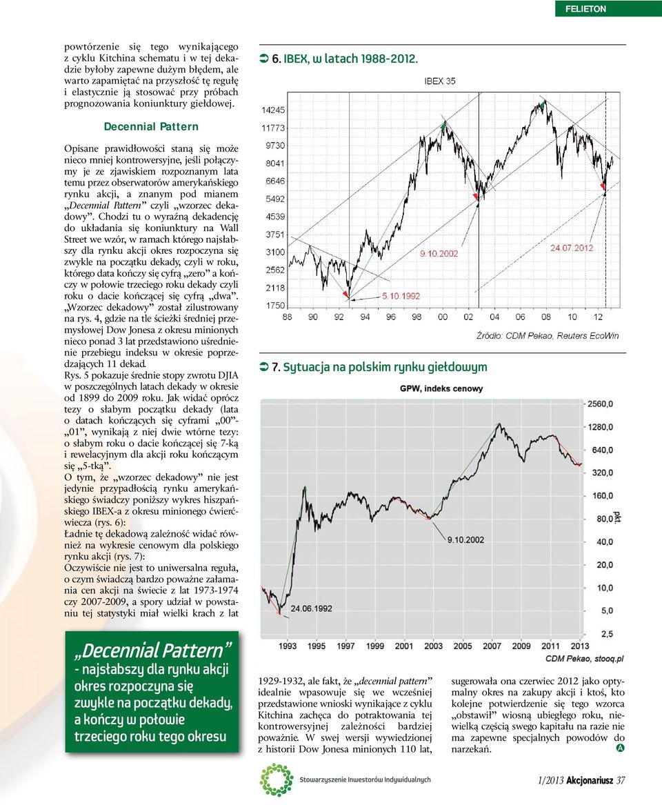 Decennial Pattern Opisane prawidłowości staną się może nieco mniej kontrowersyjne, jeśli połączymy je ze zjawiskiem rozpoznanym lata temu przez obserwatorów amerykańskiego rynku akcji, a znanym pod