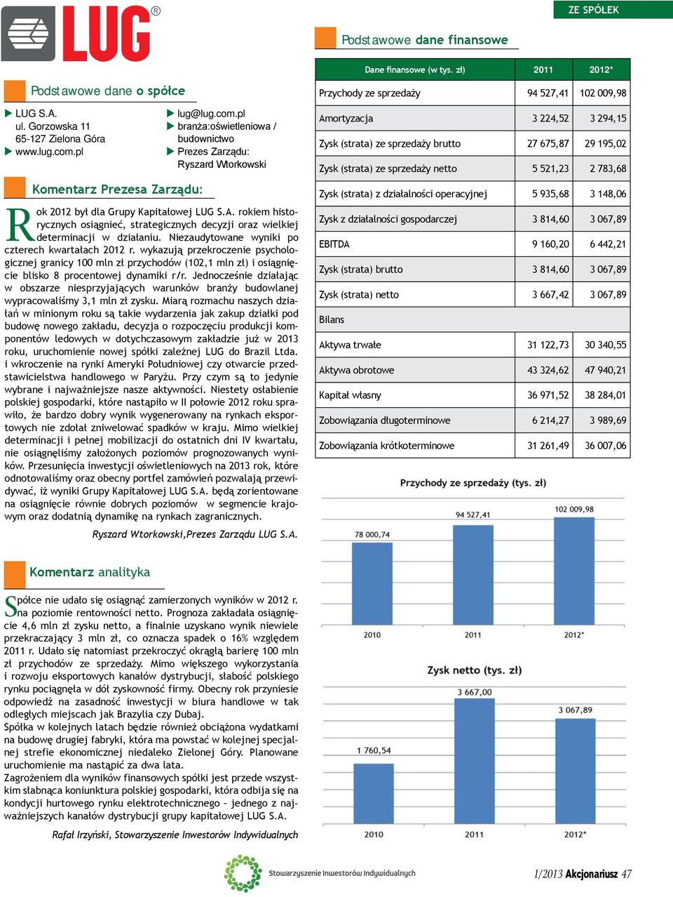 rokiem historycznych osiągnieć, strategicznych decyzji oraz wielkiej determinacji w działaniu. Niezaudytowane wyniki po czterech kwartałach 2012 r.