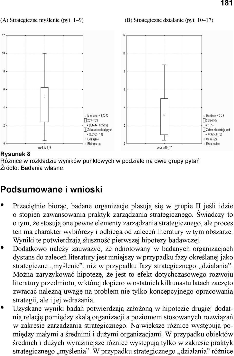 wyników punktowych w podziale na dwie grupy pytań Źródło: Badania własne.