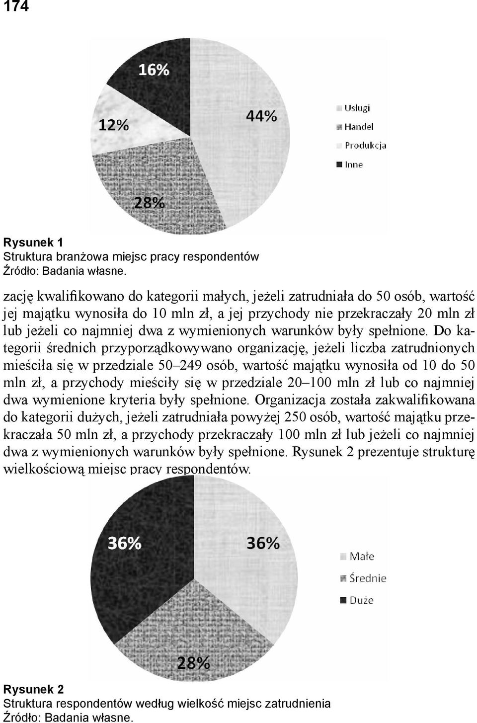 warunków były spełnione.