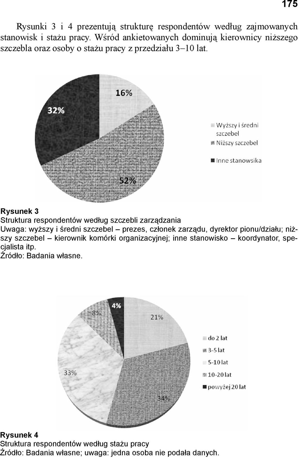 Rysunek 3 Struktura respondentów według szczebli zarządzania Uwaga: wyższy i średni szczebel prezes, członek zarządu, dyrektor pionu/działu;