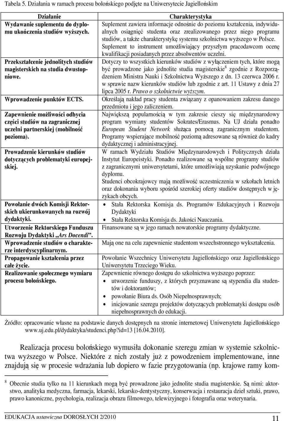 Zapewnienie możliwości odbycia części studiów na zagranicznej uczelni partnerskiej (mobilność pozioma). Prowadzenie kierunków studiów dotyczących problematyki europejskiej.