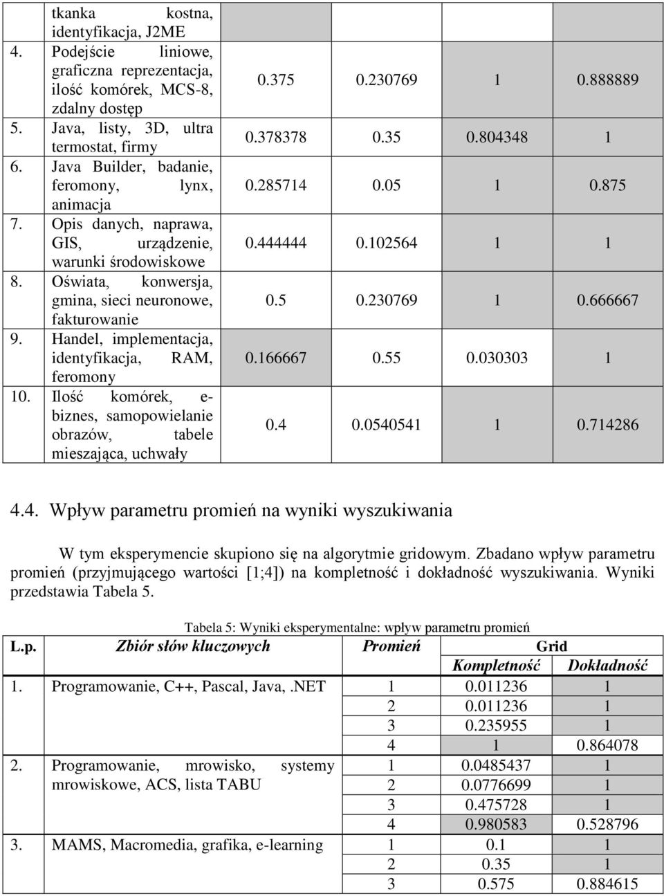 komórek, e- biznes, samopowielanie obrazów, tabele mieszająca, uchwały 0375 0230769 1 0888889 0378378 035 0804348 1 0285714 005 1 0875 0444444 0102564 1 1 05 0230769 1 0666667 0166667 055 0030303 1