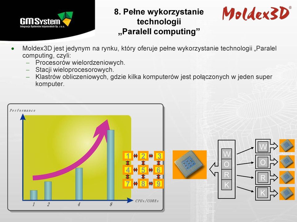 Procesorów wielordzeniowych. Stacji wieloprocesorowych.