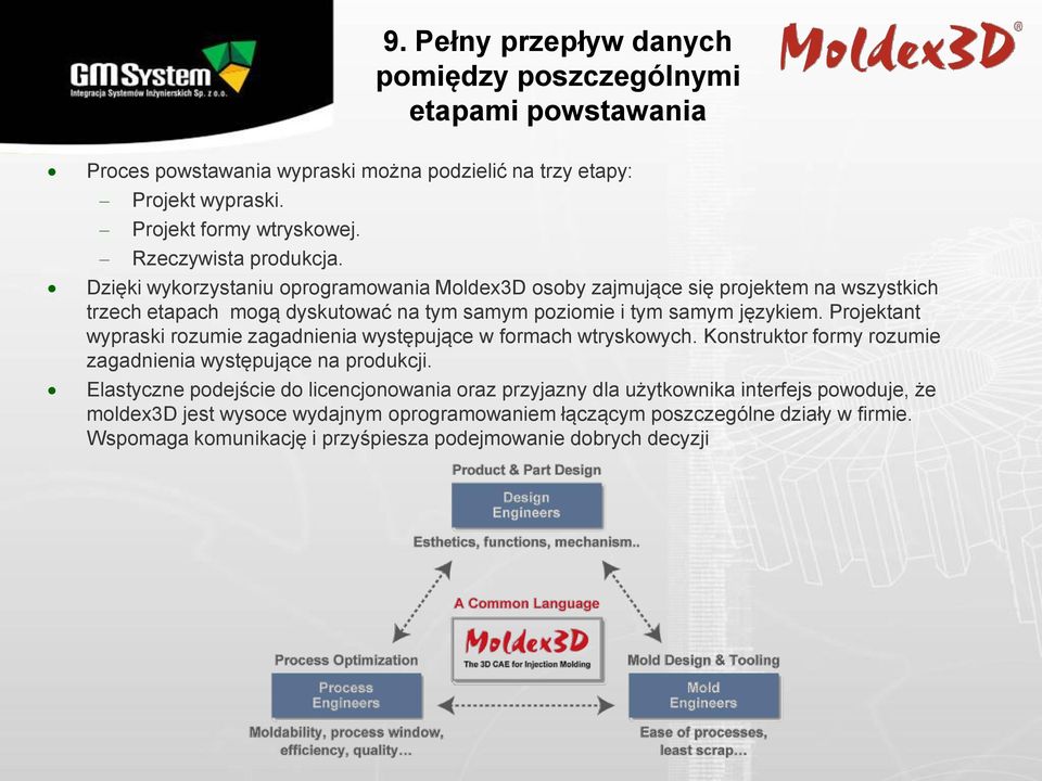 Dzięki wykorzystaniu oprogramowania Moldex3D osoby zajmujące się projektem na wszystkich trzech etapach mogą dyskutować na tym samym poziomie i tym samym językiem.