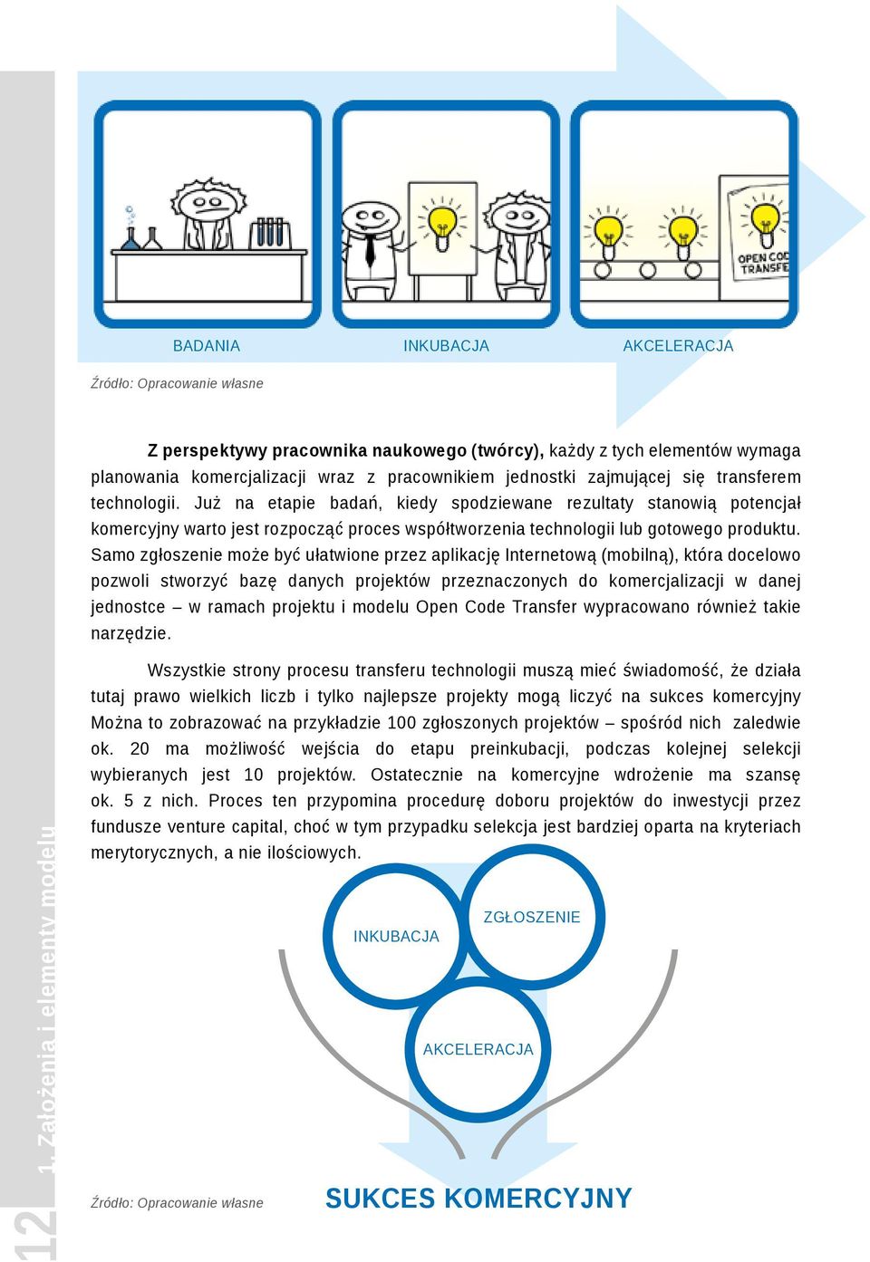 Samo zgłoszenie może być ułatwione przez aplikację Internetową (mobilną), która docelowo pozwoli stworzyć bazę danych projektów przeznaczonych do komercjalizacji w danej jednostce w ramach projektu i