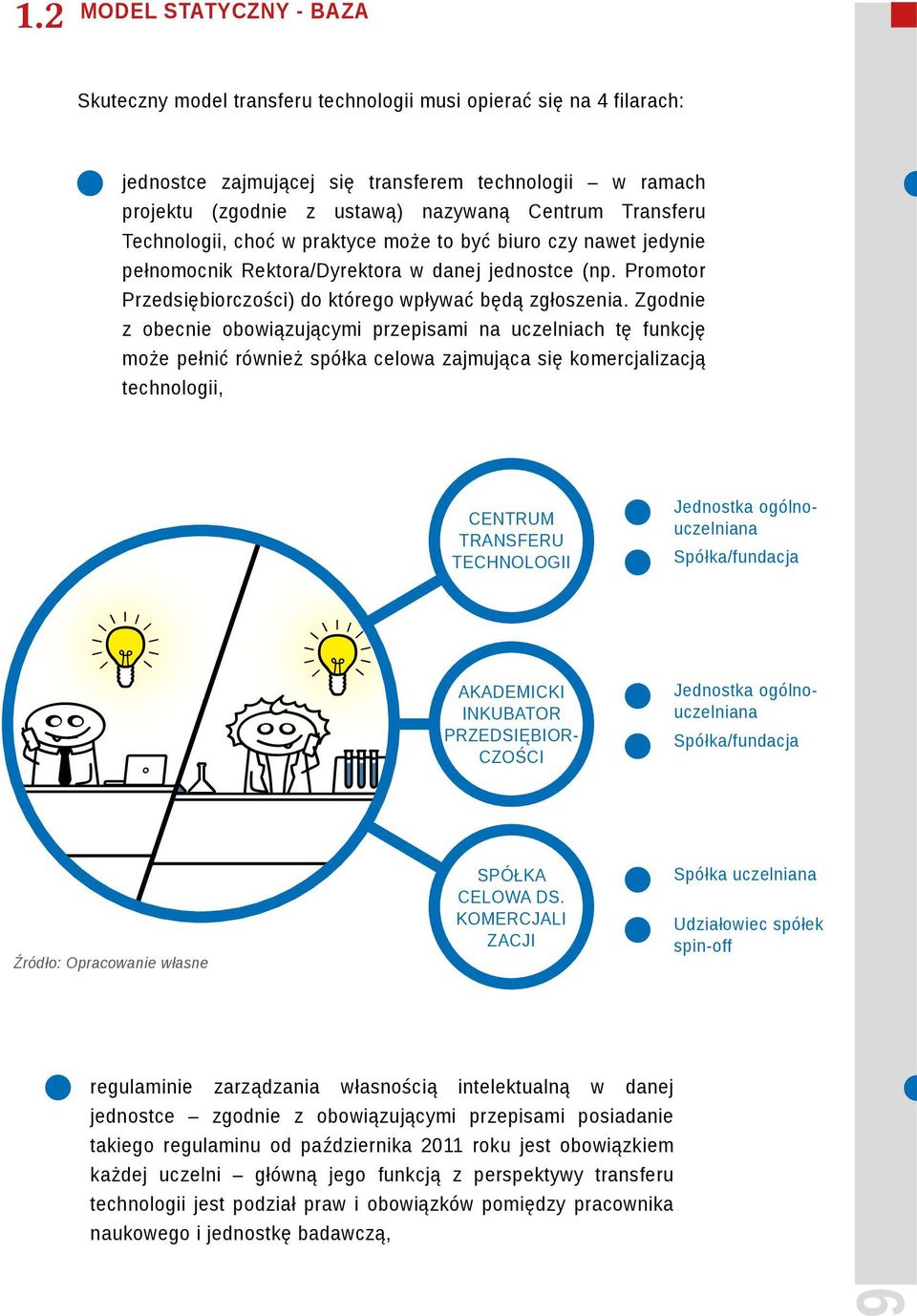 Zgodnie z obecnie obowiązującymi przepisami na uczelniach tę funkcję może pełnić również spółka celowa zajmująca się komercjalizacją technologii, CENTRUM TRANSFERU TECHNOLOGII Jednostka