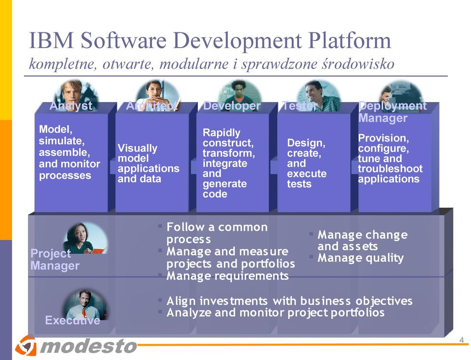 Deployment Manager Provision, configure, tune and troubleshoot applications Project Manager Follow a common proces s Manage and measure projects and