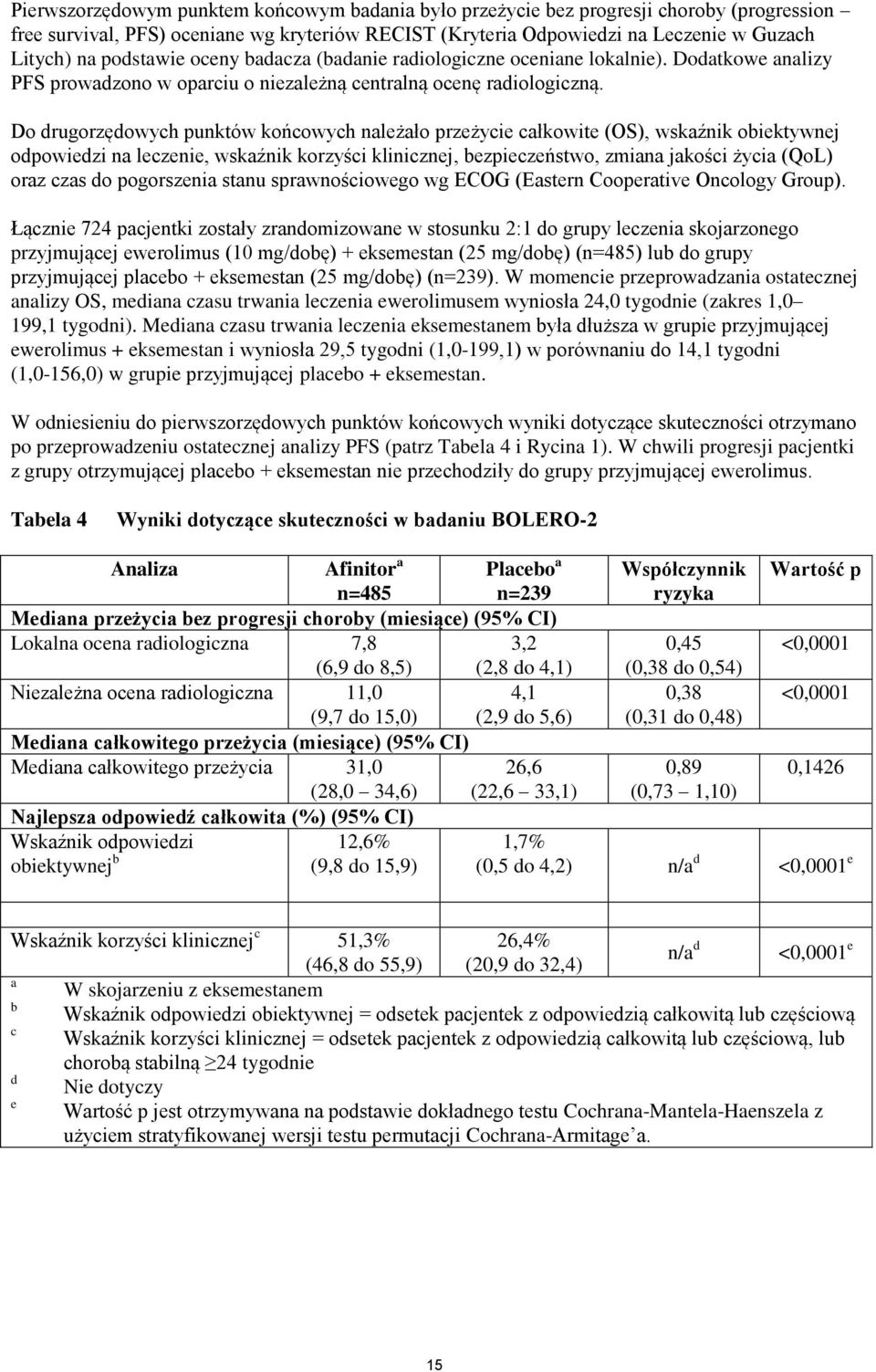 Do drugorzędowych punktów końcowych należało przeżycie całkowite (OS), wskaźnik obiektywnej odpowiedzi na leczenie, wskaźnik korzyści klinicznej, bezpieczeństwo, zmiana jakości życia (QoL) oraz czas