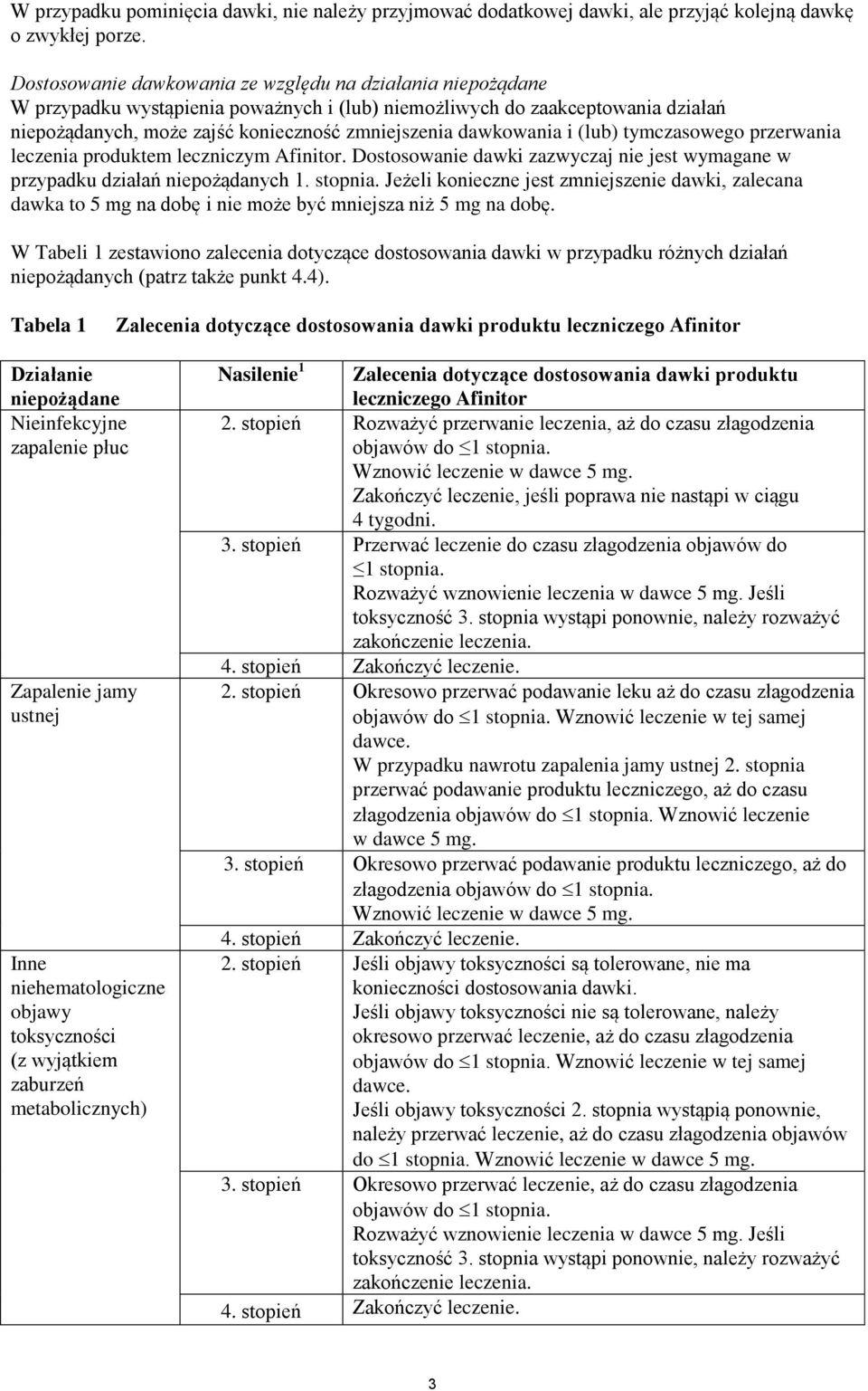 dawkowania i (lub) tymczasowego przerwania leczenia produktem leczniczym Afinitor. Dostosowanie dawki zazwyczaj nie jest wymagane w przypadku działań niepożądanych 1. stopnia.