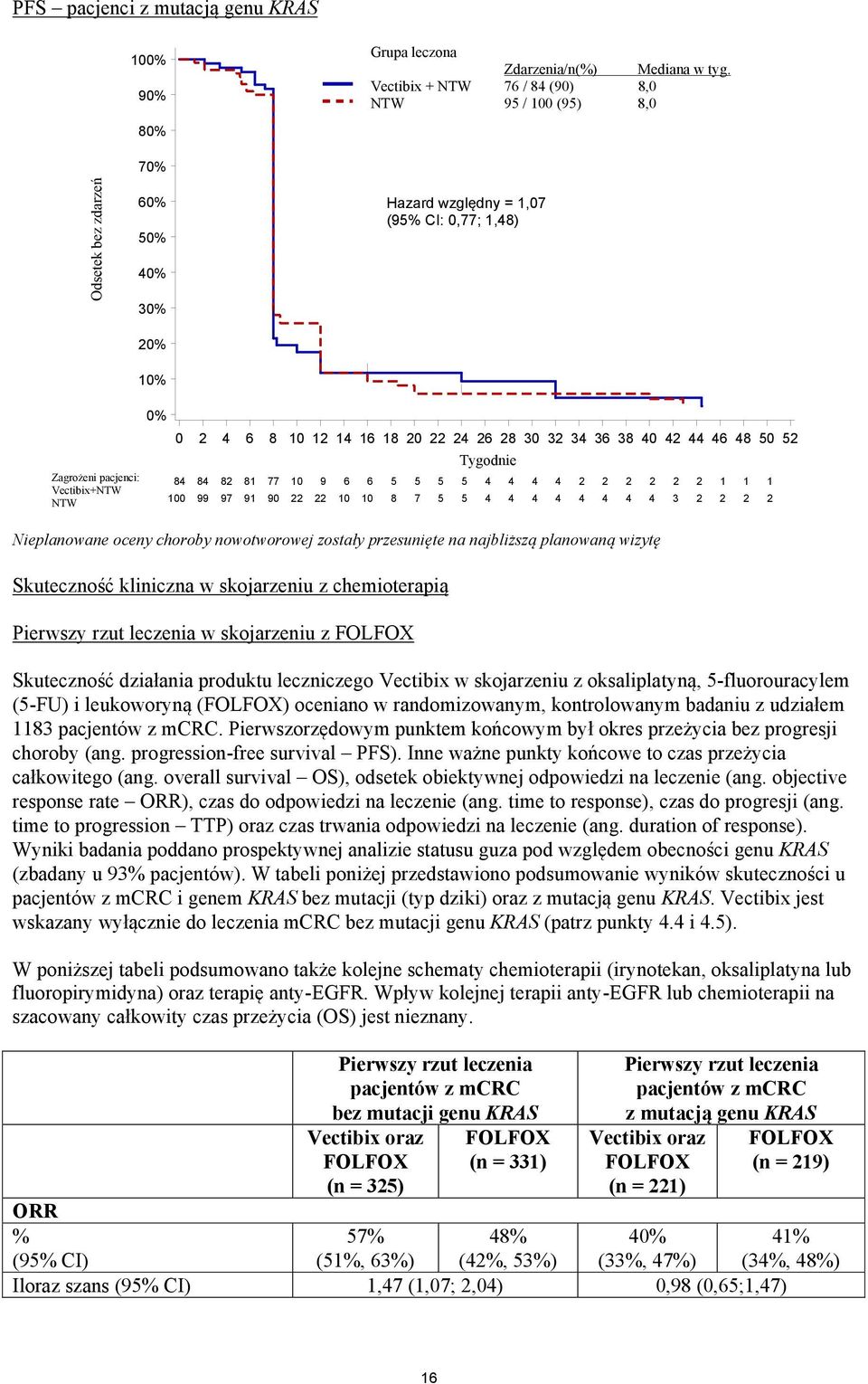 0 8,0 Proportion Odsetek bez Event-Free zdarzeń 70% 60% 50% 40% 30% Hazard względny = 1,07 (95% CI: 0,77; 1,48) 20% 10% Subjects at risk: Zagrożeni Vectibix+BSC pacjenci: Vectibix+NTW NTW BSC Alone