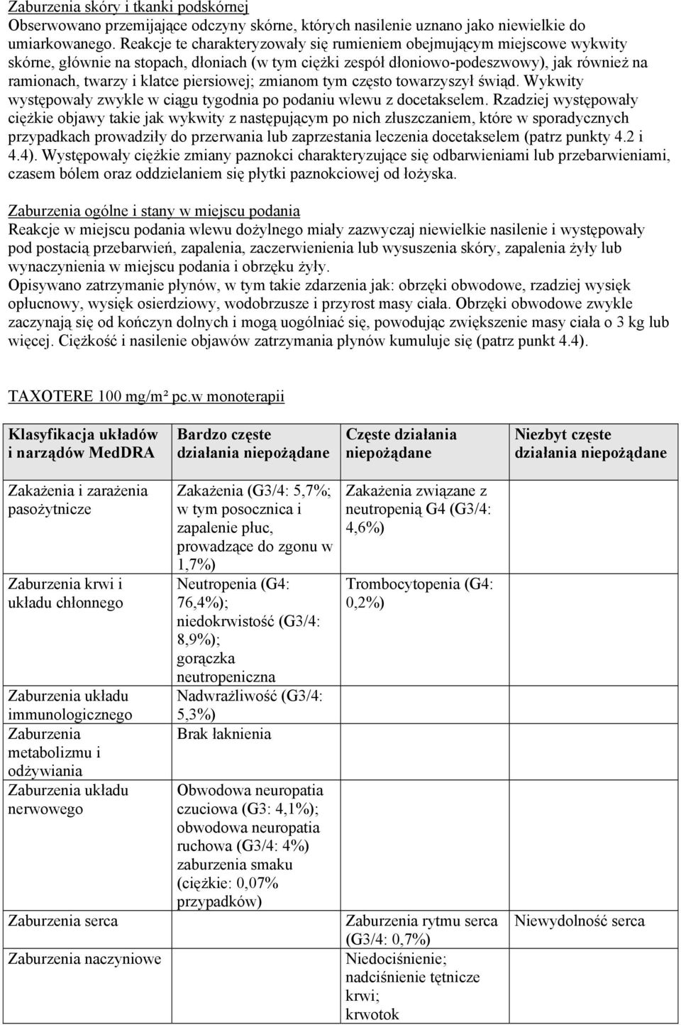 piersiowej; zmianom tym często towarzyszył świąd. Wykwity występowały zwykle w ciągu tygodnia po podaniu wlewu z docetakselem.