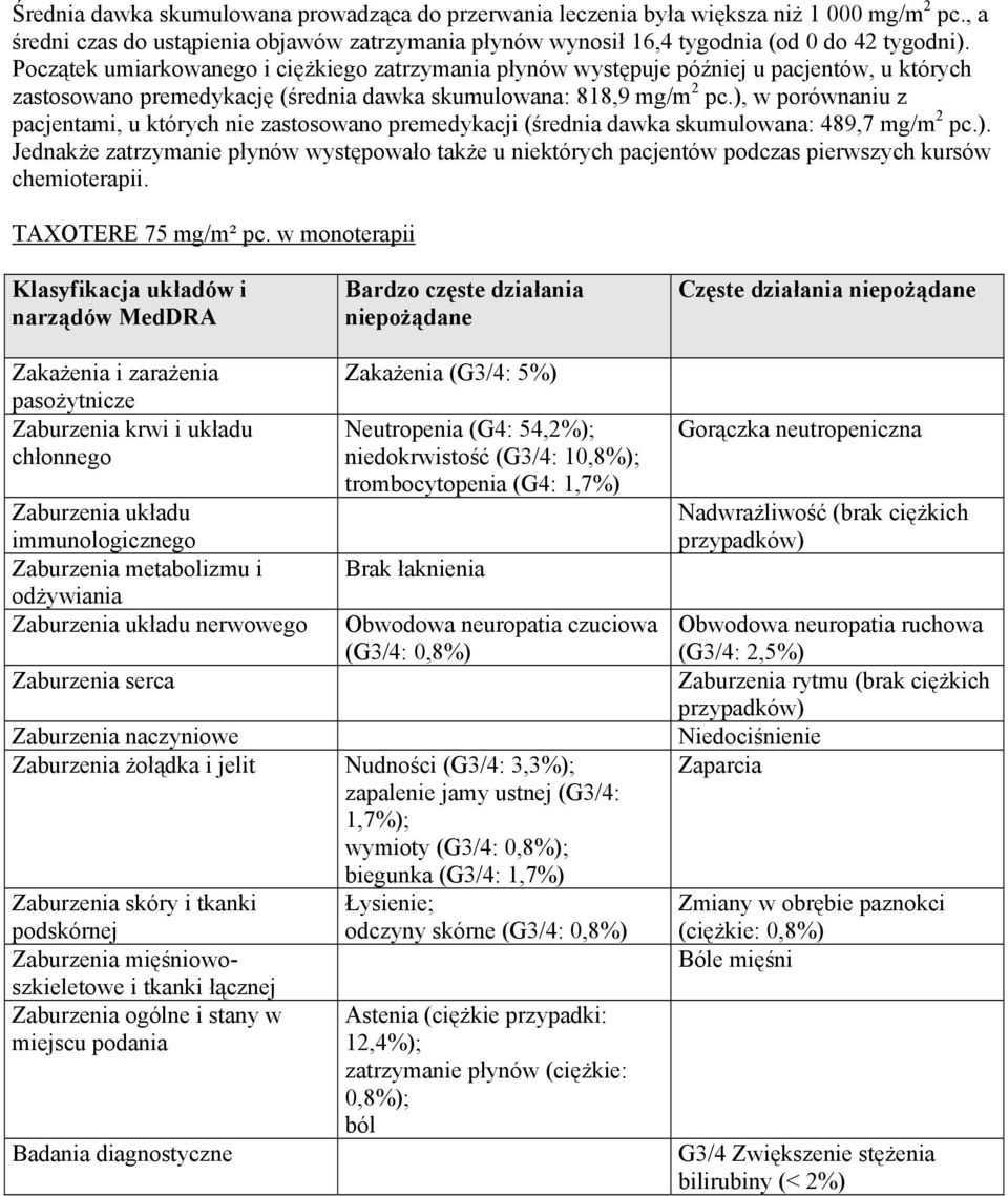 ), w porównaniu z pacjentami, u których nie zastosowano premedykacji (średnia dawka skumulowana: 489,7 mg/m 2 pc.). Jednakże zatrzymanie płynów występowało także u niektórych pacjentów podczas pierwszych kursów chemioterapii.