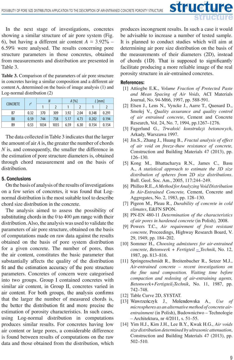 The results concerning pore structure parameters in those concretes, obtained from measurements and distribution are presented in Table 3.