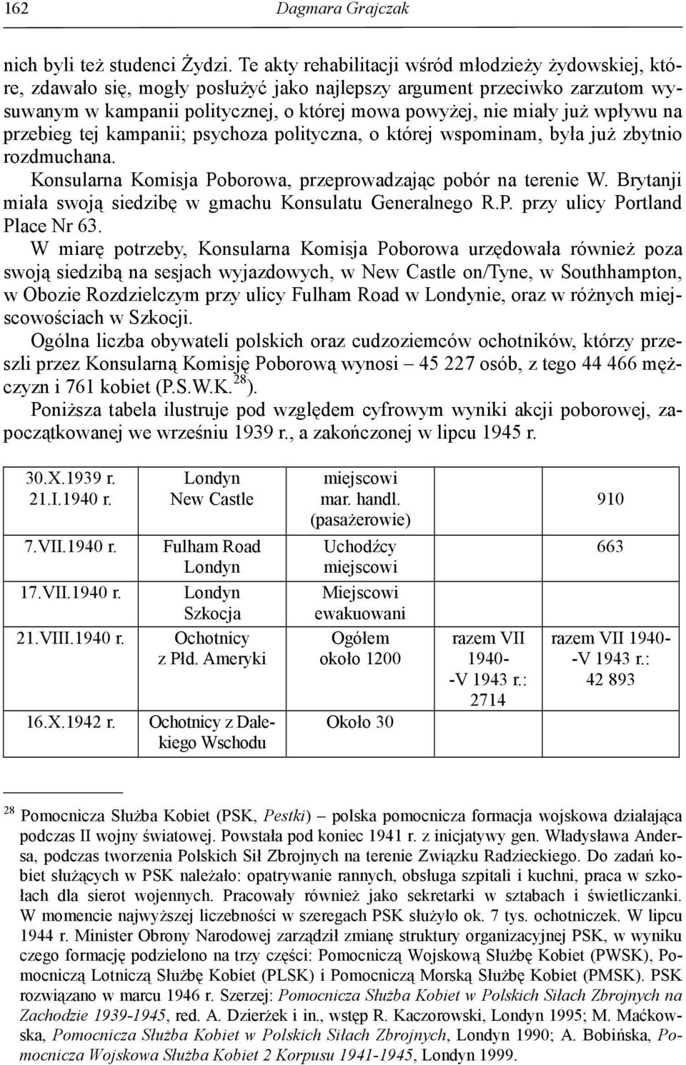 wpływu na przebieg tej kampanii; psychoza polityczna, o której wspominam, była juŝ zbytnio rozdmuchana. Konsularna Komisja Poborowa, przeprowadzając pobór na terenie W.