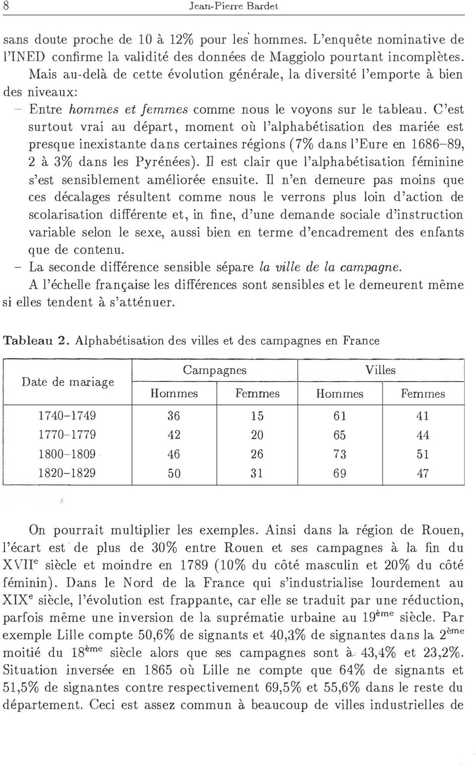 C'est surtout vrai au depart, moment ou l'alphabetisation des mariee est presque inexistante dans certaines regions (73 dans l'eure en 1686-89, 2 a 33 dans les Pyrenees).