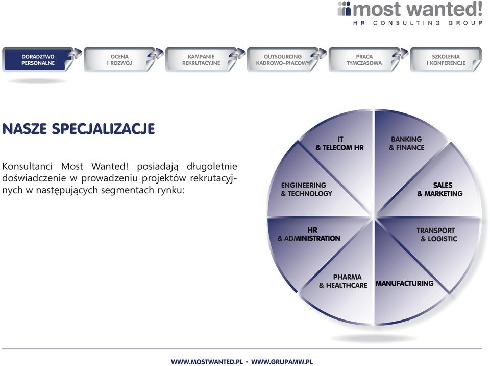 następujących segmentach rynku: ENGINEERING & TECHNOLOGY IT & TELECOM HR