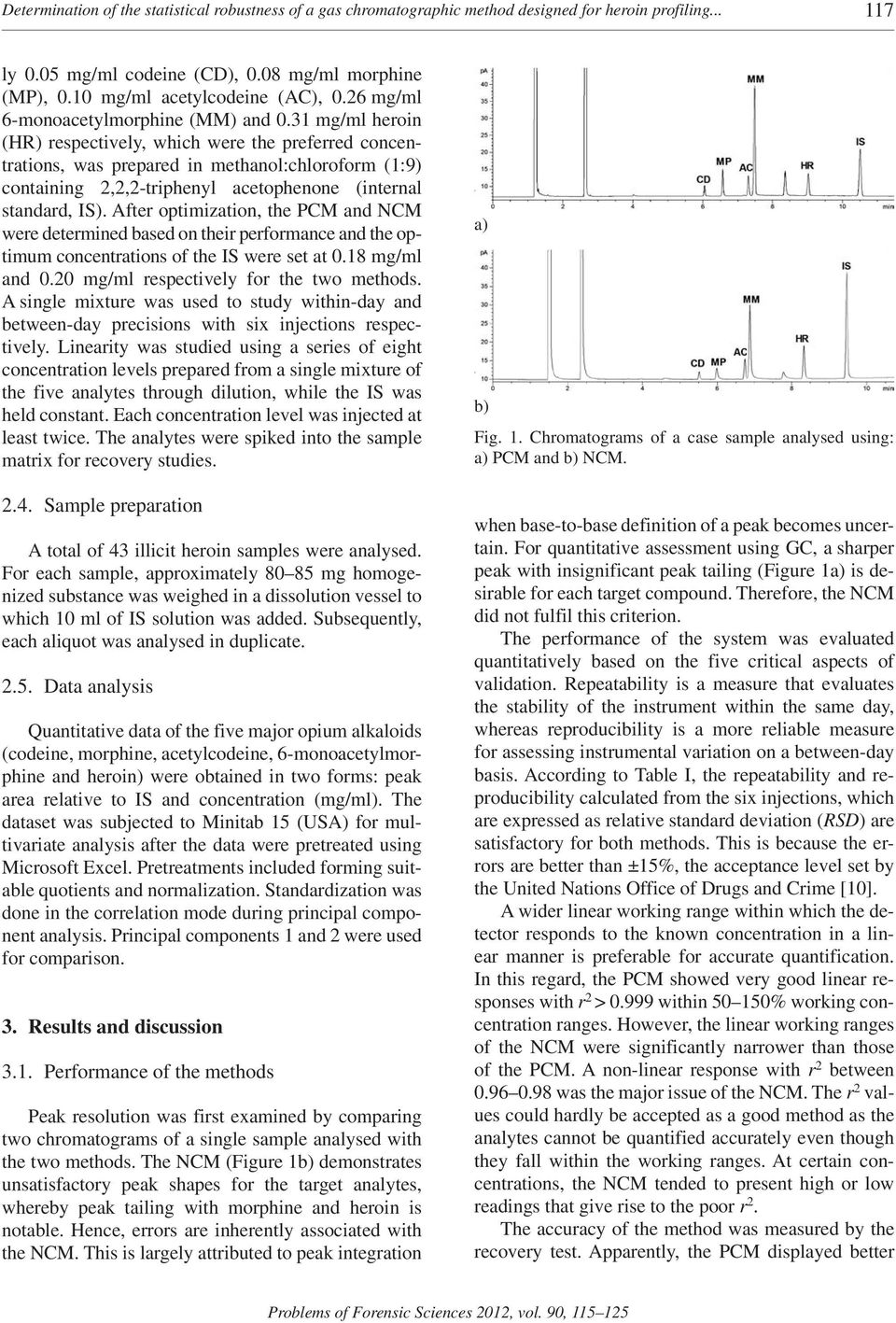 31 mg/ml heroin (HR) respectively, which were the preferred concentrations, was prepared in methanol:chloroform (1:9) containing 2,2,2 triphenyl acetophenone (internal standard, IS).