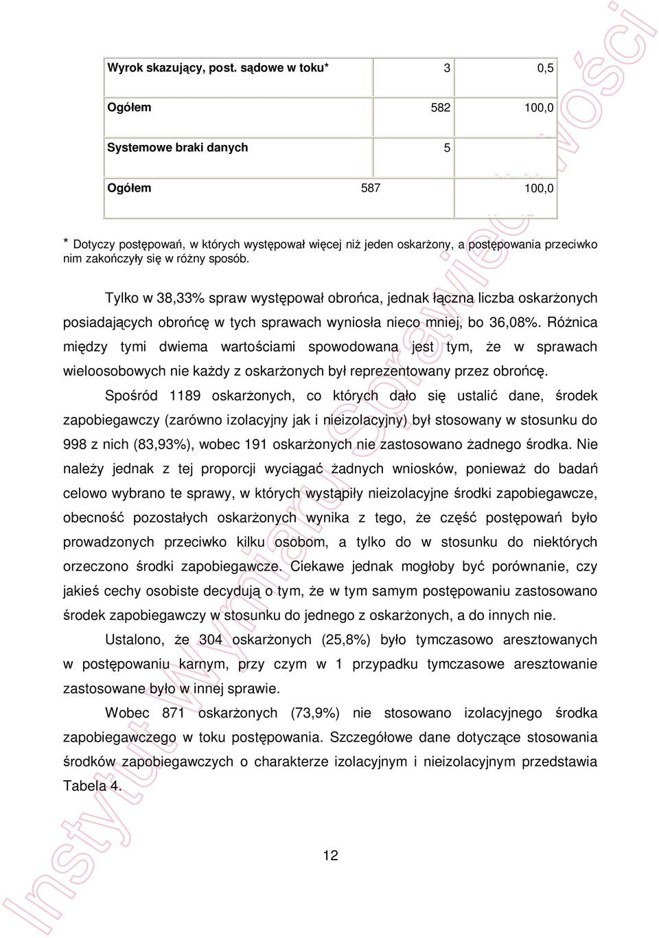 sposób. Tylko w 38,33% spraw wyst powa obro ca, jednak czna liczba oskar onych posiadaj cych obro w tych sprawach wynios a nieco mniej, bo 36,08%.