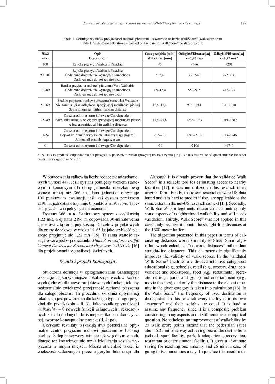 com) Walk score Opis Description Czas przejścia [min] Walk time [min] Odległość/Distance [m] v = 1,22 m/s Odległość/Distance[m] v = 0,97 m/s* 100 Raj dla pieszych/walker s Paradise <5 <366 <291 90